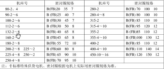 防爆电机密封圈